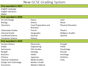 Understanding GCSE 9-1 marks and grades