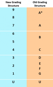 New Numerical GCSE Grading System - Guide for Graduate Employer