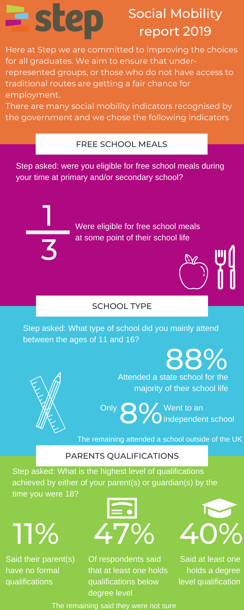 vertical and horizontal social mobility