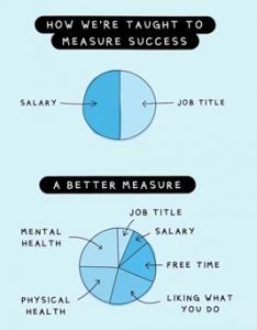 Better Measure of Graduate Success