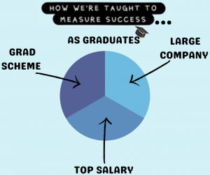 Graduate Success Pie Chart