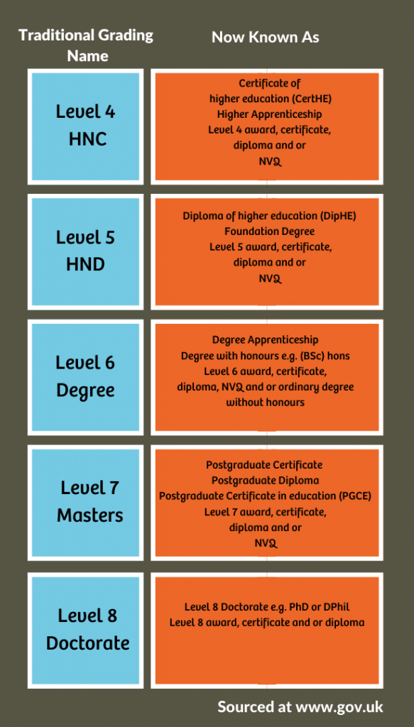 Traditional Qualification Grading to New Qualications Grading