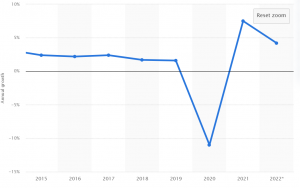 UK GDP growth 2022